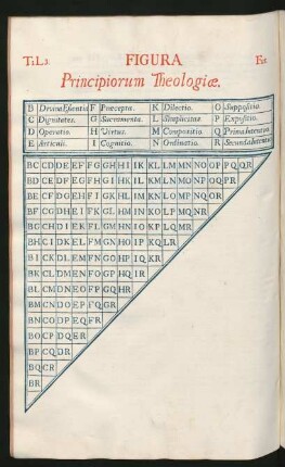 Figura Principiorum Theologiae
