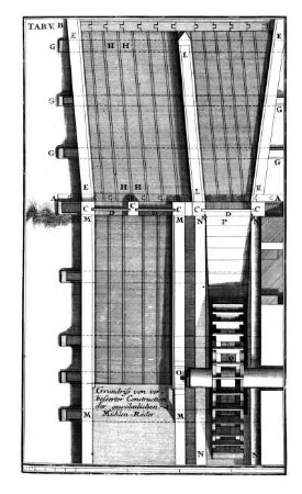 Tab. V. - Grundriss von verbesserter Construction der gewöhnlichen Mühlen-Räder.