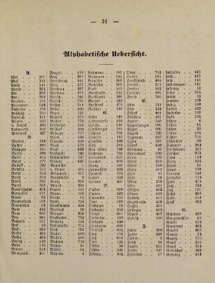 31-34, Alphabetische Übersicht