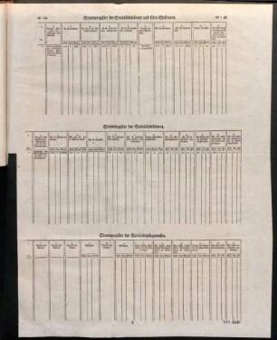 Stammregister der Societätsmänner und ihrer Ehefrauen. Stammregister der Societätswittwen. Stammregister der Societätspflegewaisen.