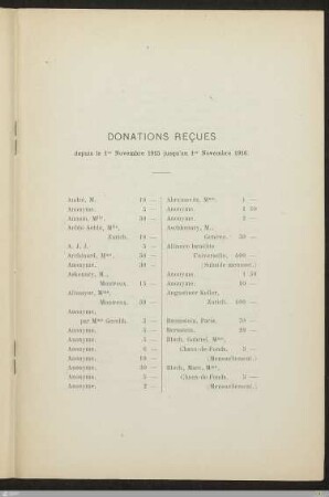 Donations reçues: depuis le 1er Novembre 1915 jusqu'au 1er Novembre 1916