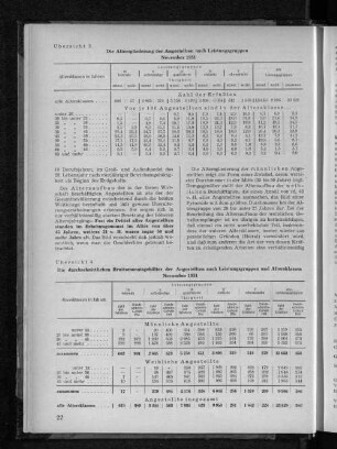 Übersicht 4: Die durchschnittlichen Bruttomonatsgehälter der Angestellten nach Leistungsgruppen und Altersklassen November 1951
