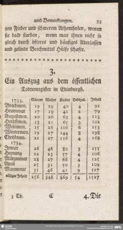 Ein Auszug aus dem öffentlichen Todtenregister in Edinburgh