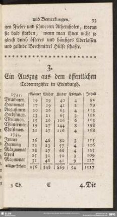 Ein Auszug aus dem öffentlichen Todtenregister in Edinburgh