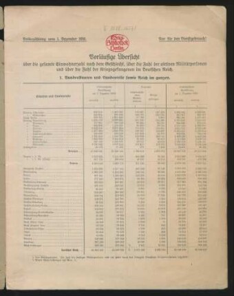 Vorläufige Übersicht über die gesamte Einwohnerzahl nach dem Geschlecht, über die Zahl der aktiven Militärpersonen und über die Zahl der Kriegsgefangenen im Deutschen Reich : Volkszählung vom 1. Dezember 1916