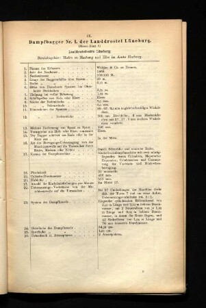 IX. Dampfbagger Nr. I. der Landdrostei Lüneburg.