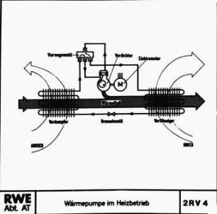 Wärmepumpe im Heizbetrieb