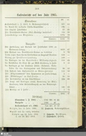 Kassenbericht auf das Jahr 1905