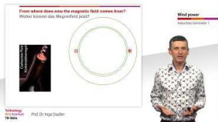 Induction Generators 1 - Basic Principle: Induction Generator in Wind Turbines