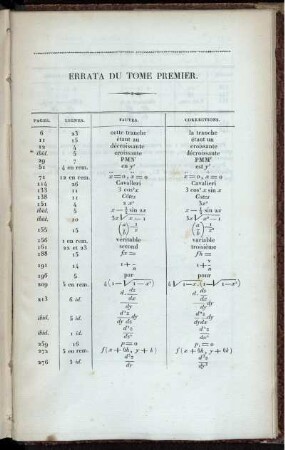 Errata du tome premier.