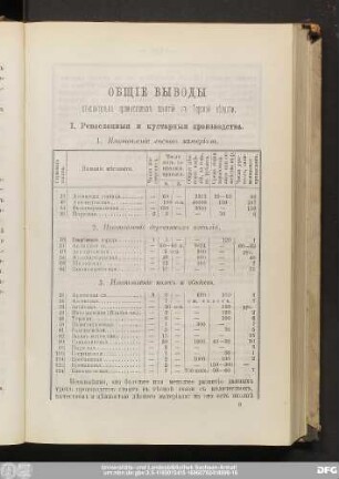 I. Ремесленныя и кустарныя производства.
