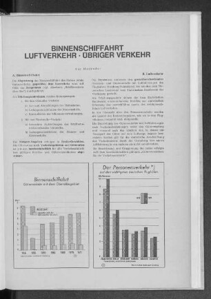 VI. Binennschiffahrt, Luftverkehr • Übriger Verkehr