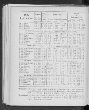 1897. September.