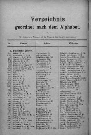 Verzeichnis geordnet nach dem Alphabet