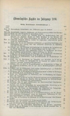 Chronologisches Register des Jahrgangs 1880