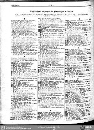 Einwohnerverzeichnis : Alphabetisches Verzeichnis der selbständigen Einwohner