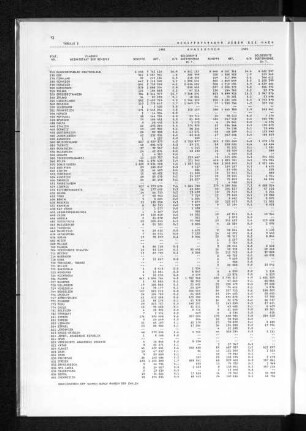 Tabelle 3 Schiffsverkehr über See nach Flaggen