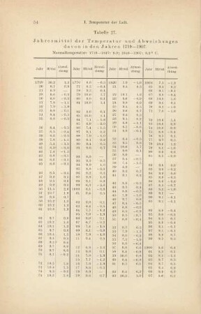 Tabelle 27. Jahresmittel der Temperatur und Abweichungen davon in den Jahren 1719-1907