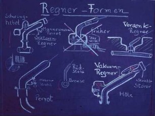 Regner- Formen