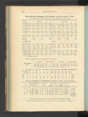 Himmelserscheinungen im Oktober und November 1919.