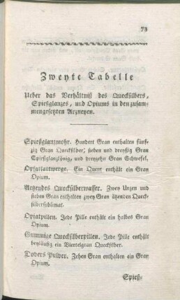 Zweyte Tabelle Ueber das Verhältniß des Quecksilbers, Spießglanzes, und Opiums in den zusammengesetzten Arzneyen.