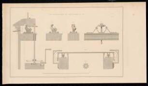Sternwarte, Königsberg: Bl. 60: Details der Kuppelmechanik (aus: Bauausführungen des preußischen Staats, Bd. 1)