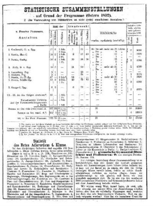 Statistische Zusammenstellungen : auf Grund der Programme (Ostern 1892)