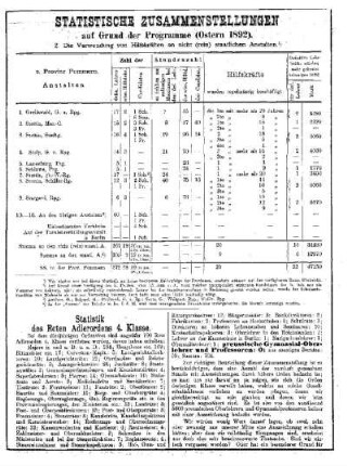 Statistische Zusammenstellungen : auf Grund der Programme (Ostern 1892)