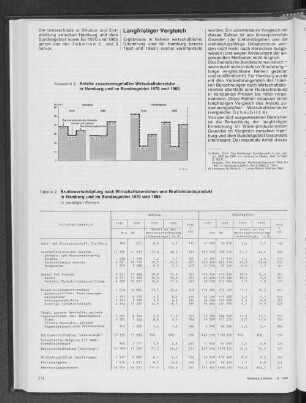Anteile zusammengefaßter Wirtschaftsbereiche in Hamburg und im Bundesgebiet 1970 und 1985