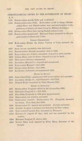 Chronological index to the sovereigns of Delhi