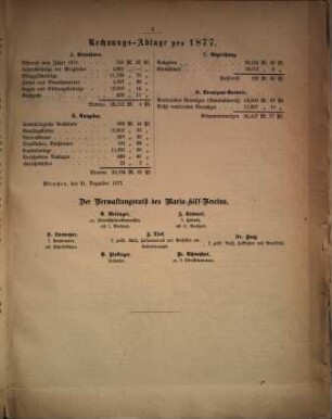 Jahresbericht über den Maria-Hilf-Verein in München für Erziehung armer Kinder zu braven Dienstboten. 18. 1877