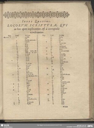 Index Quartus, Locorum Scripturae, Qui in hoc opere explicantur, & a corruptelis vindicantur