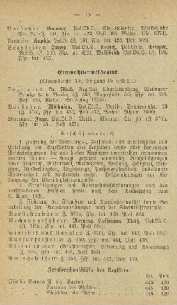 Einwohnermeldeamt