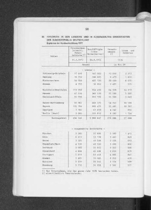 Handwerk in den Ländern und in ausgewählten Grossstädten der Bundesrepublik Deutschland