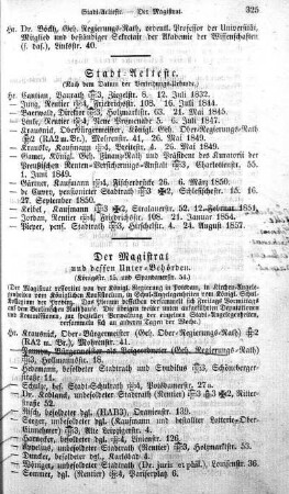 Der Magistrat und dessen Unter-Behörden
