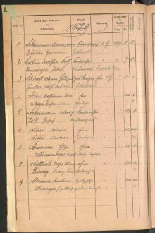 Standesamtsbuch der Stadt Aschaffenburg: Register Eheschließungen 1927 - 1929