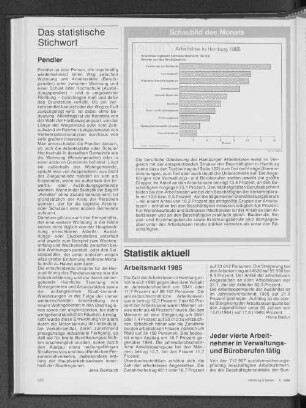 Arbeitslose in Hamburg 1985