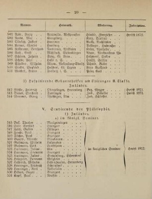 20-23, V. Studirende der Philosophie