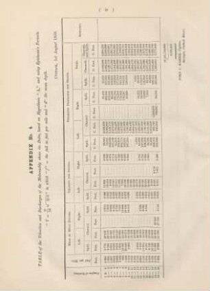 Appendix No. 4. Table of the velocities and discharges of Mahanuddy above its delta, ...