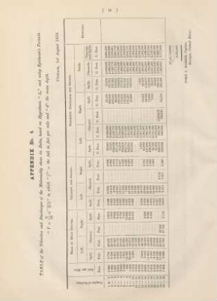 Appendix No. 4. Table of the velocities and discharges of Mahanuddy above its delta, ...