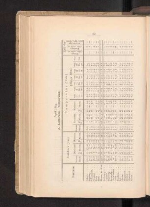 April 1884.