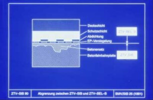 ZTV-SIB, Abgrenzung zwisschen ZTV-StB +ZTV-BEL-B
