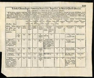 199, Tabula Chronologica Annorum Nativitatis, Baptismi ...