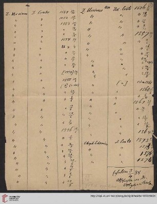Briefliste Ursinus - Crato