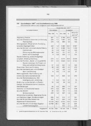 Öffentliche Finanzen