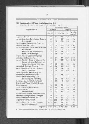 Öffentliche Finanzen