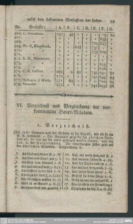 VI. Verzeichniß und Vergleichung der vorkommenden Haupt-Melodien