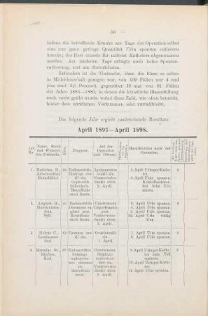 April 1897 - April 1898.