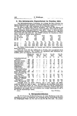 Die Selbstmorde Jugendlicher in Preußen 1912 : [Mitteilungen]