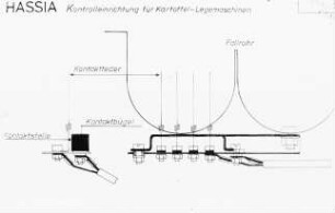 Kontrolleinrichtung für Kartoffel-Legemaschinen